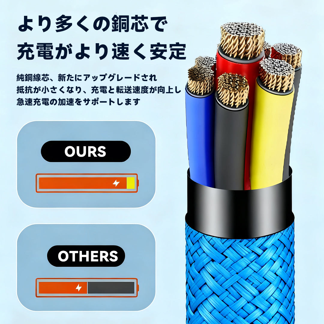 TIKITAKA FTG ナイロン編み、急速充電データケーブル Type-C Switch2対応