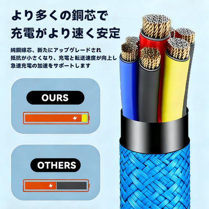 TIKITAKA FTG ナイロン編み、急速充電データケーブル Type-C Switch2対応