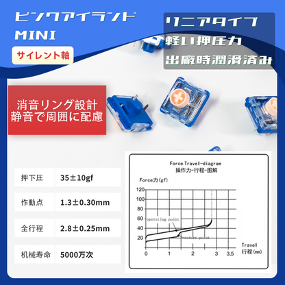 TIKITAKA FTG キースイッチ 霞軸 パンダ軸